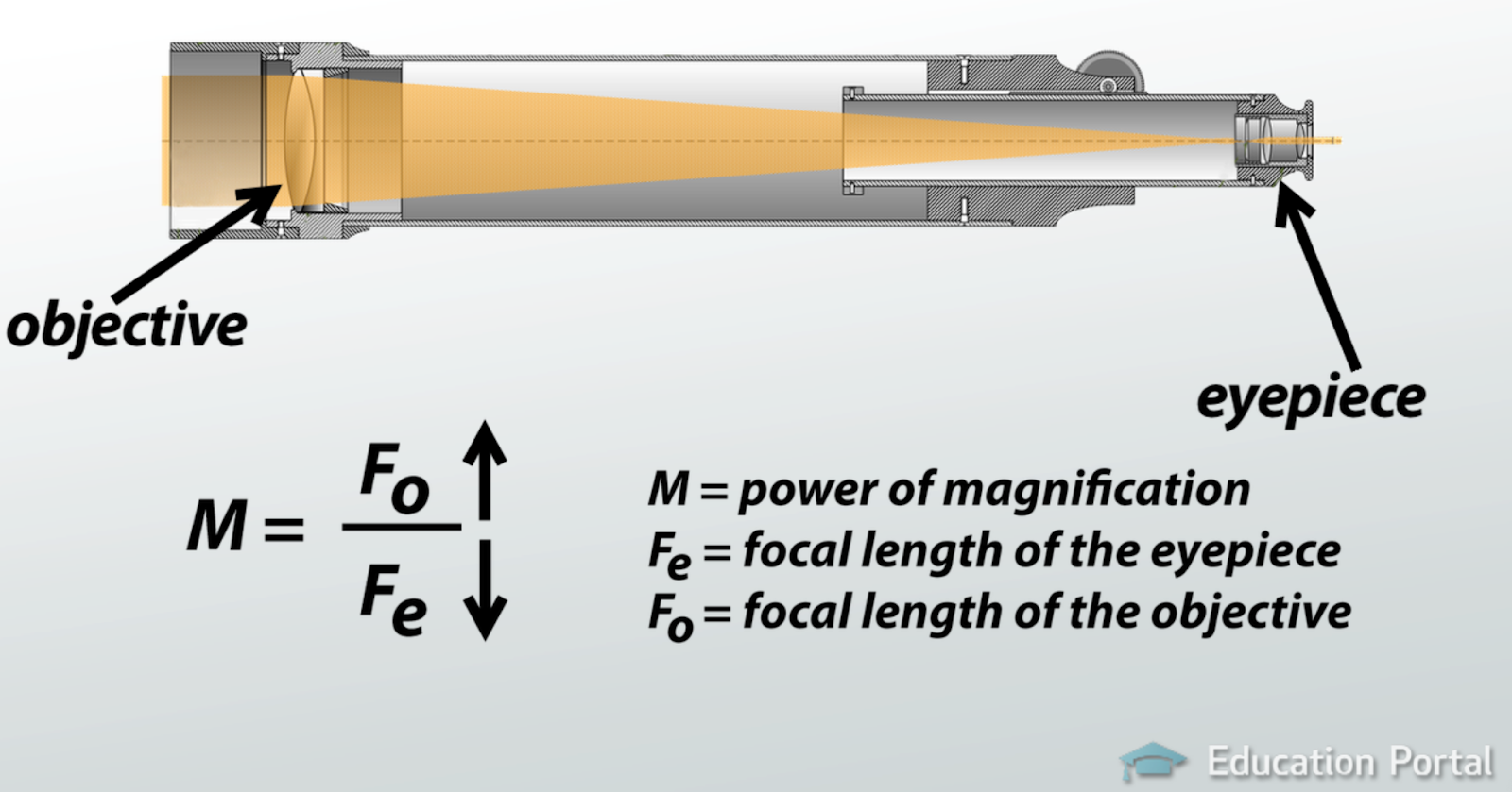 magnification-and-light-gathering-telescope-nerd