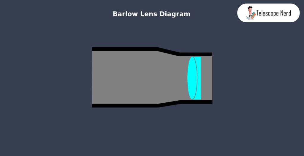 barlow lens diagram