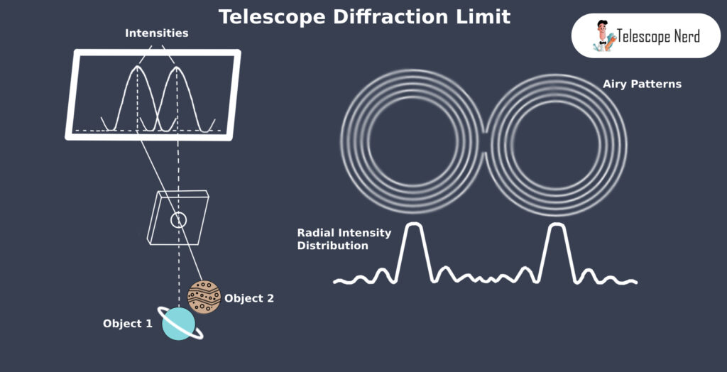 telescope-diffraction-limit-explanation-calculation-telescope-nerd