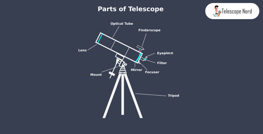 8 Primary Telescope Parts Diagram and Functions Telescope Nerd